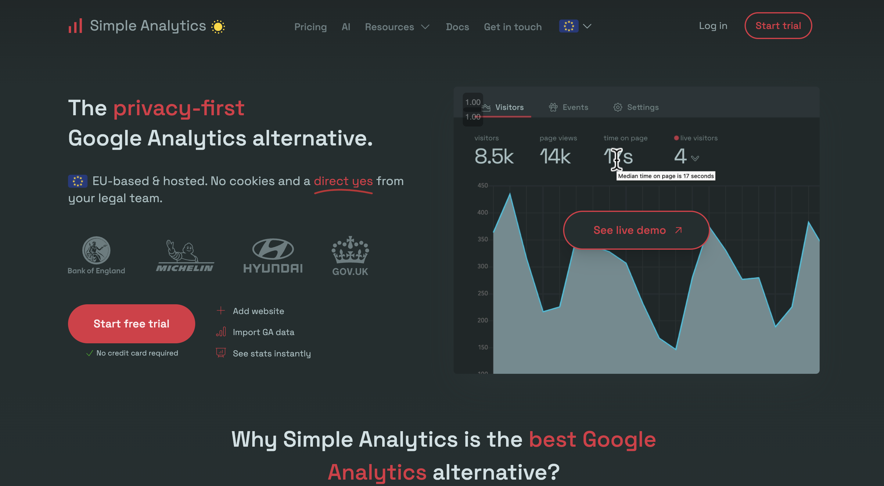 Home do Simple analytics